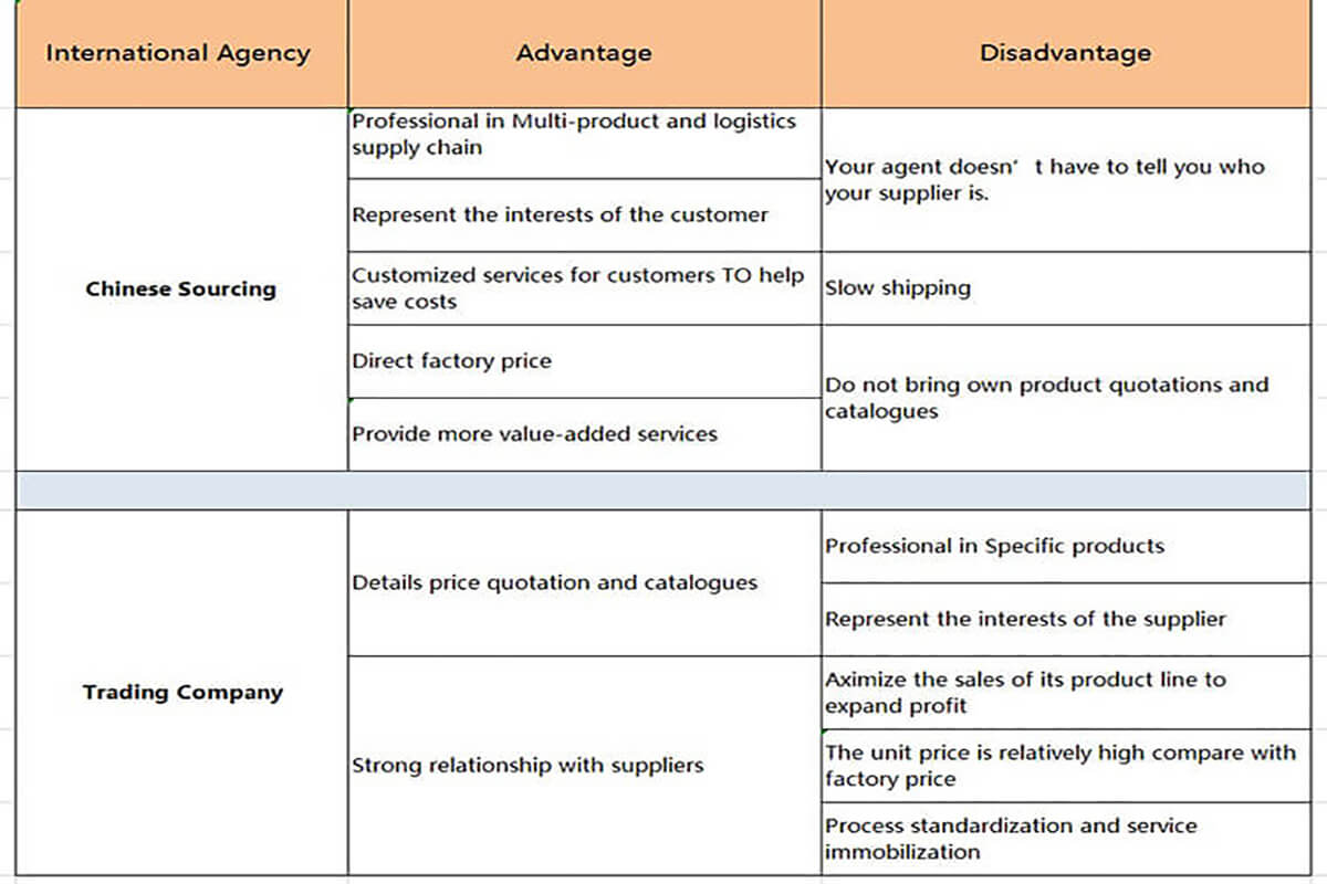 China Sourcing Agent and Trading Company